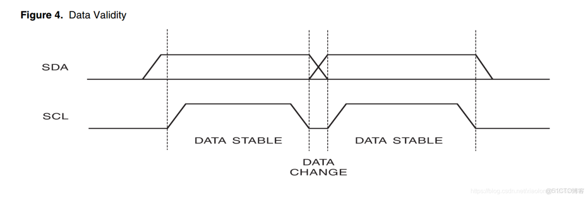 STM32CUBEMX I2C 配置教程_#IIC_11