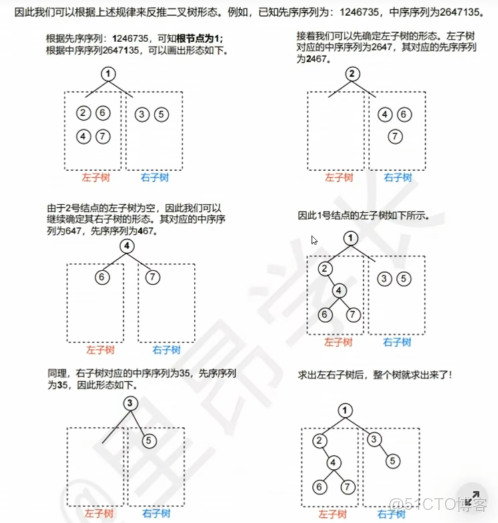 王道計算機408數據結構 筆記14_#考研_31