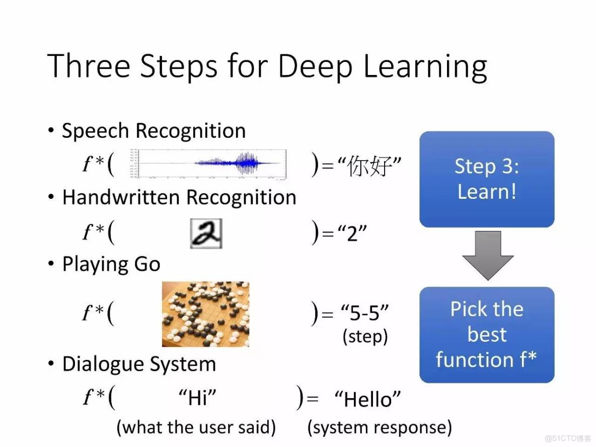 李宏毅深度學習教程 pdf_李宏毅深度學習教程 pdf_06