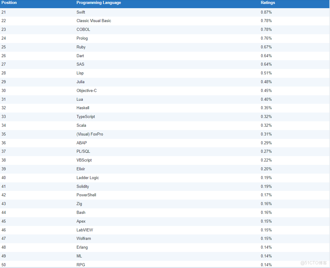 在這裏插入圖片描述