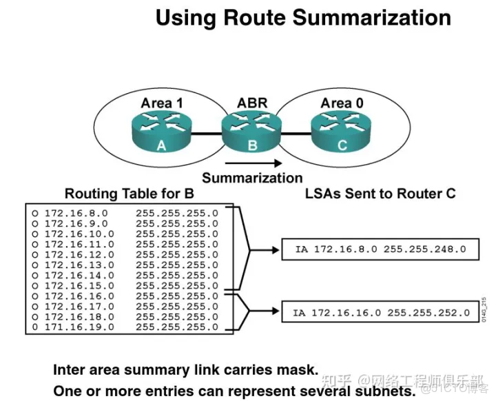 ospf 起源_ospf 起源_15