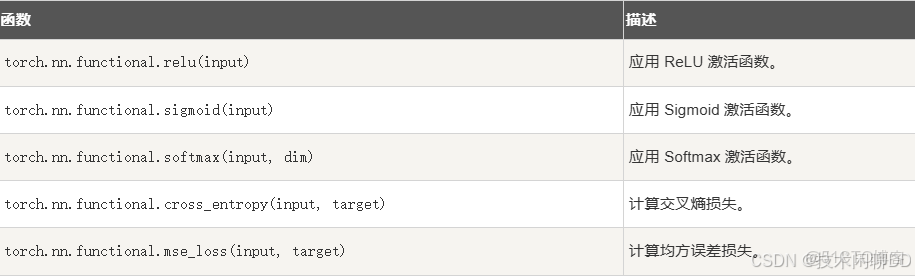 PyTorch中文教程 | (15) 在深度學習和NLP中使用PyTorch_pytorch 中文nlp_卷積_11