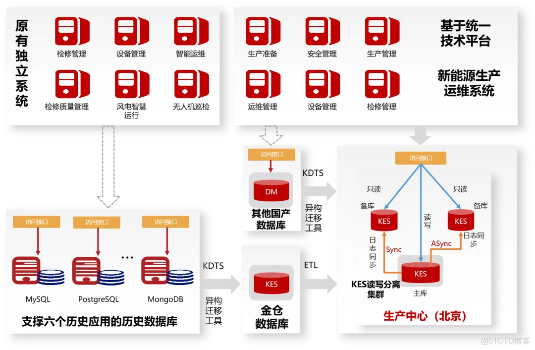 要聞丨助推數據安全治理！請看金倉數據庫高分答卷_#數據庫_02