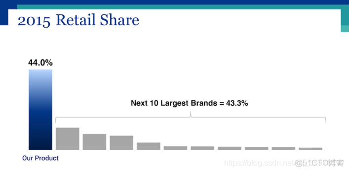 數據可視化實訓心得體會500字_數據分析_12
