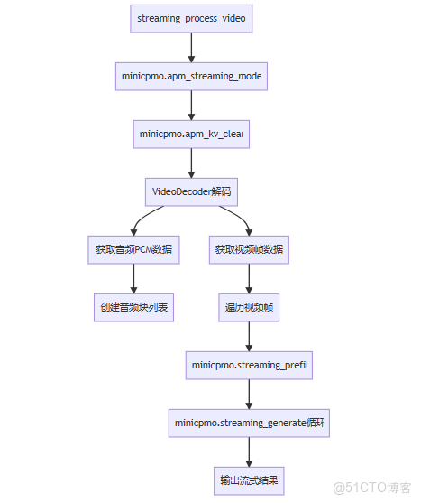 MiniCPM-o.cpp 詳細函數調用流程_模態_03