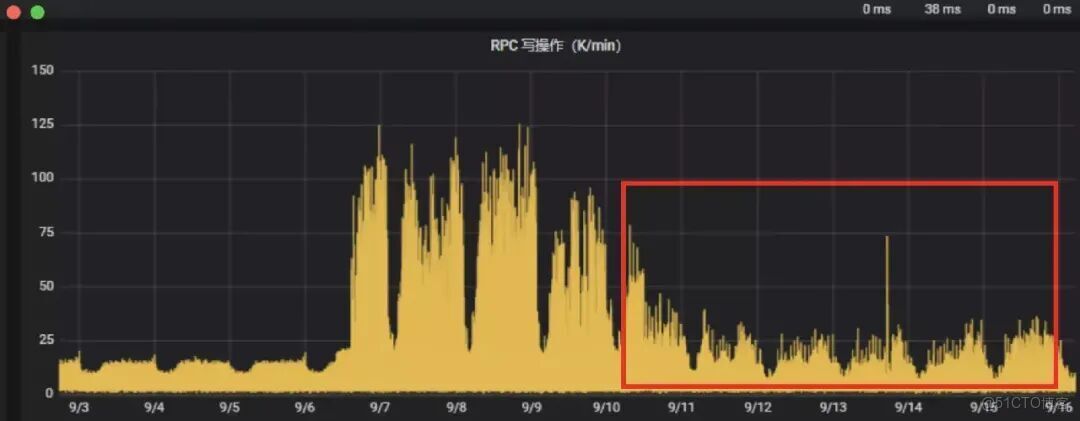 Flink 的 RocksDB 狀態後端在 vivo 的實踐_推薦系統_16
