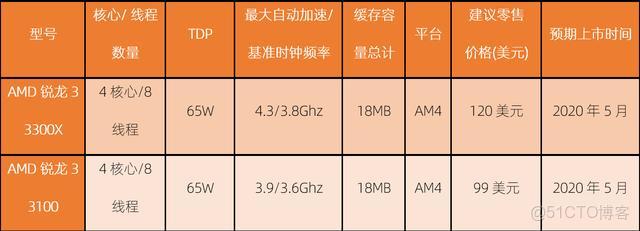 llama3支持embedding嗎_芯片組_02