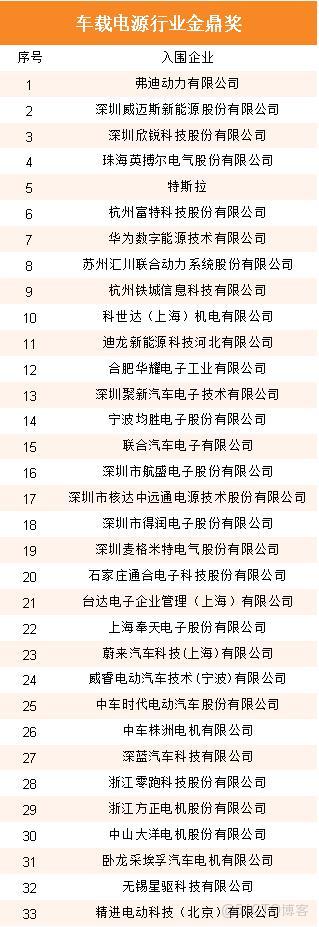 353家企業入圍!星特杯入圍名單公示_服務器_22