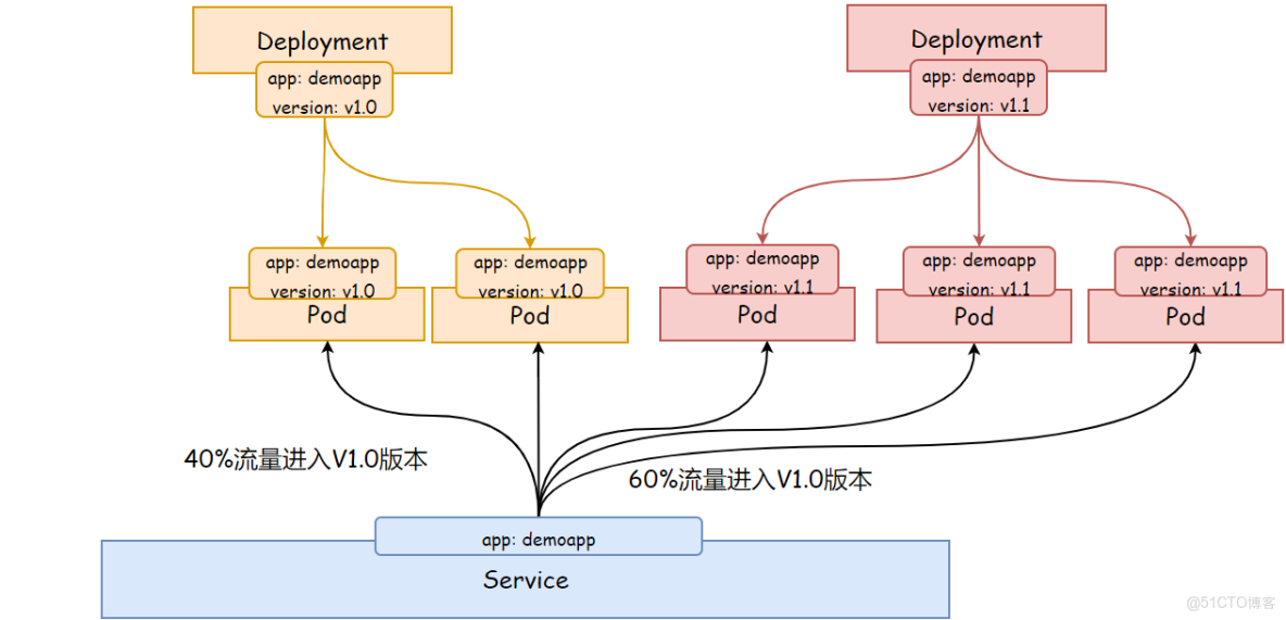 K8s控制器Deployment(補充)_nginx_20