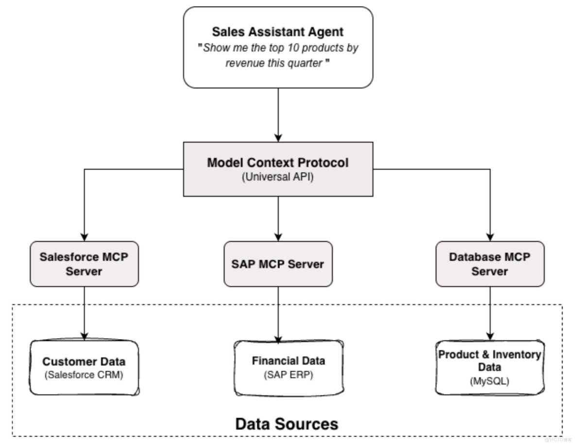 下一代搜索：AI 與 OpenSearch 的融合 —— 基於 MCP 的智能搜索_搜索_04