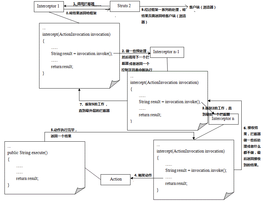 GRpcExceptionHandlerInterceptor 使用_struts