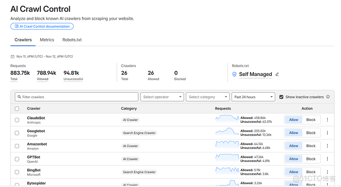 AI Bot 爬蟲新勢力_搜索引擎