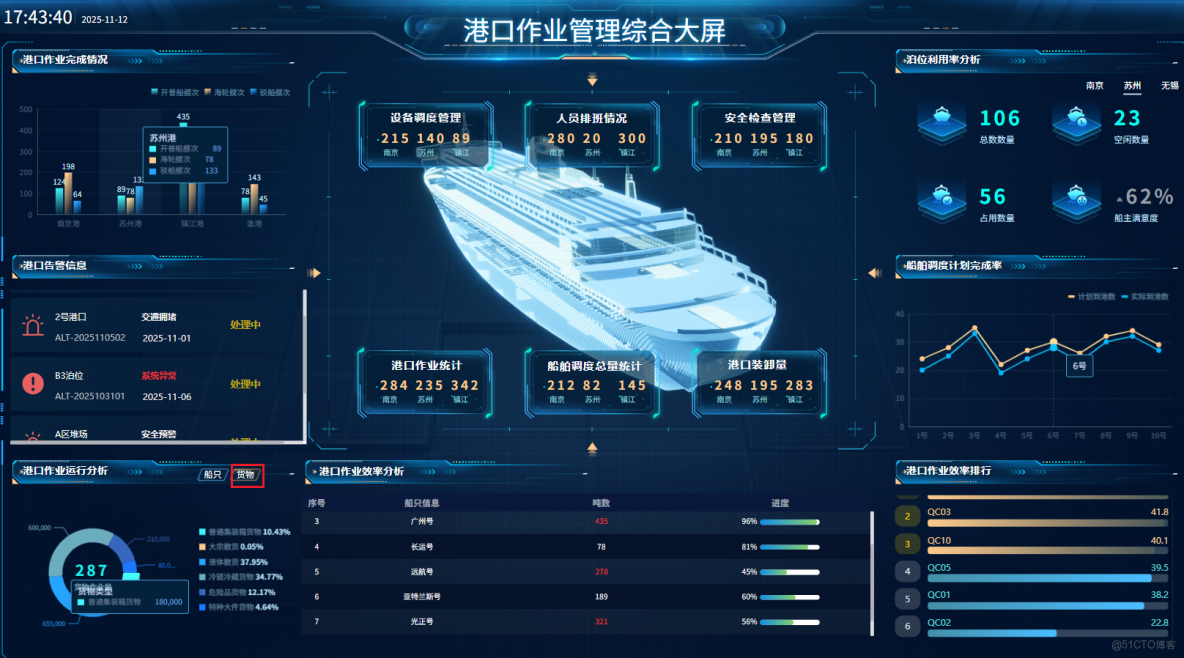  AI輔助開發大屏案例詳解：基於smardaten開發港口作業分析大屏_字段_23