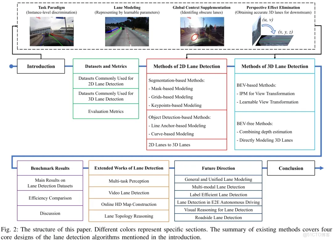 51c自動駕駛~合集40_自動駕駛_02