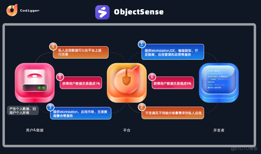 Objeck 3.1.2 發佈，面向對象程序設計語言_Linux新聞_面向對象