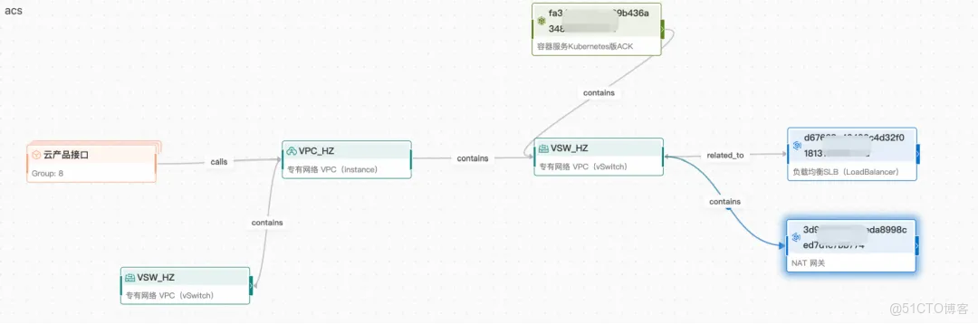 深度解析雲監控 2.0 日誌審計：統一採集、實體建模與告警溯源能力_數據_13