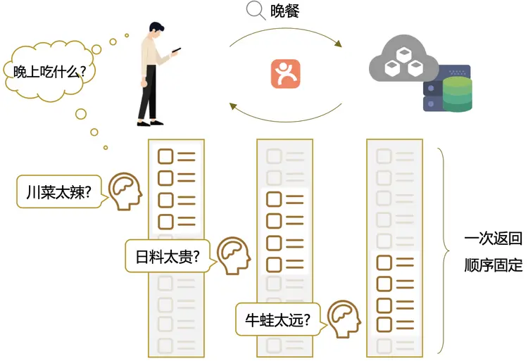 圖2 分頁瀏覽決策示意圖