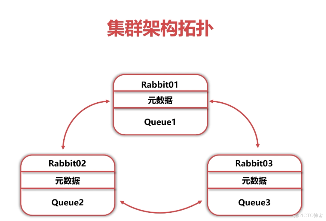 Windows decker desktop構建rabbitMq的容器_#學習