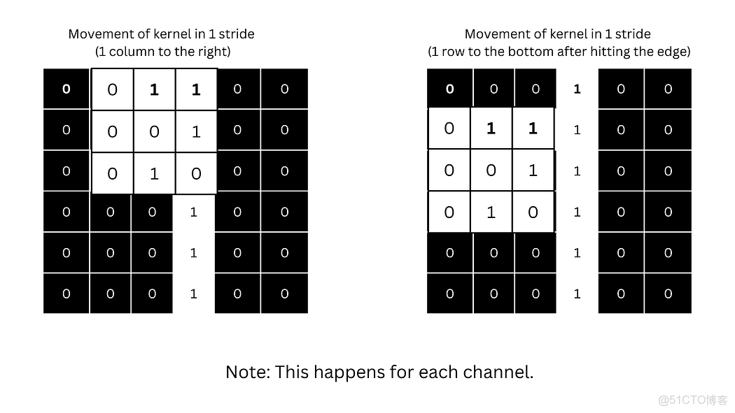 計算機視覺：卷積神經網絡（CNN）圖像分類從像素與色彩通道基礎到特徵提取、池化及預測 - 指南_卷積核_13