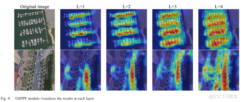 YOLOv8 深度解析！一文看懂，快速上手實操（附實踐代碼）_卷積_60