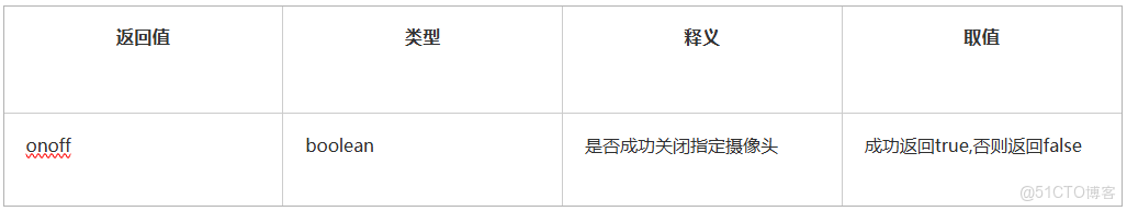 智能攝像頭安全分析及案例參考_開發板_13
