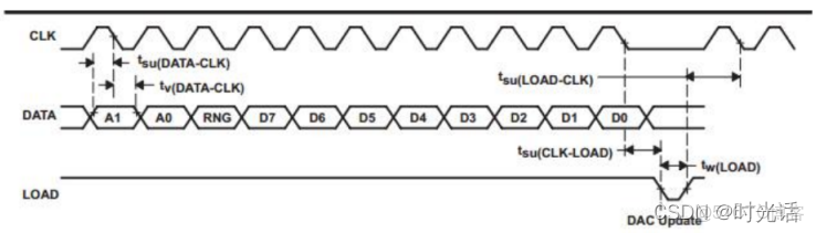 YaRN大模型_#dsp_04