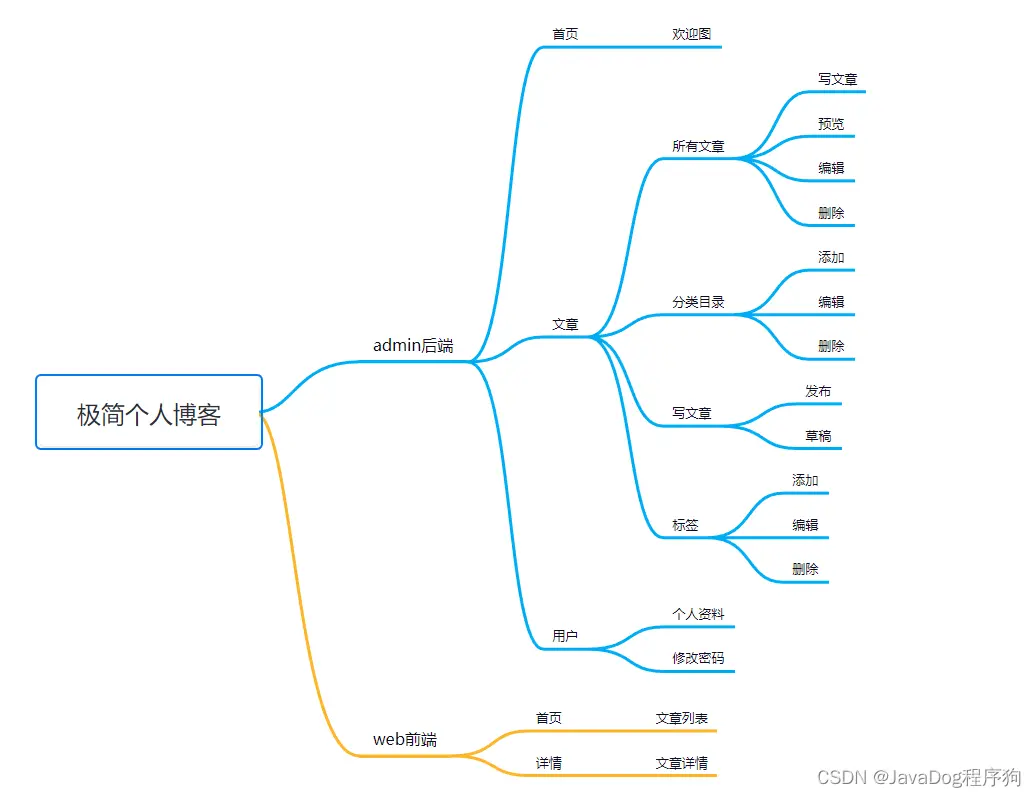 在這裏插入圖片描述
