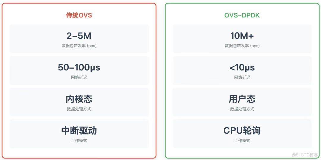 VMware替代 | ZStack Cloud與NSX二層三層網絡對比分析_Cloud_02