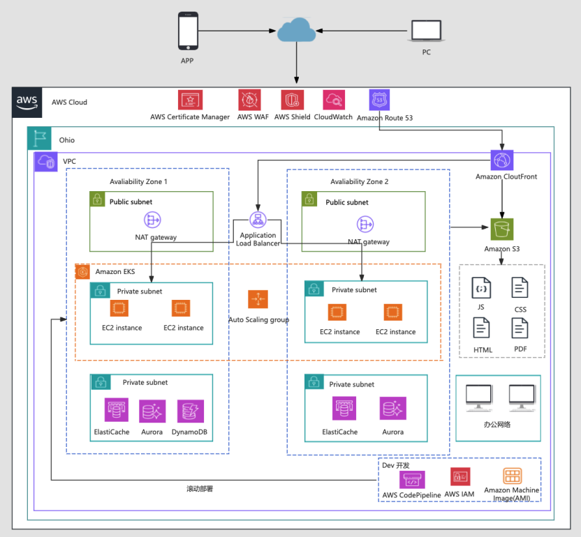同盾科技：構建高安全移動金融架構_Pod_02