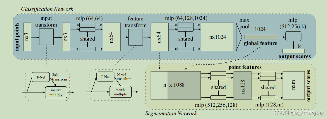 superpoint網絡的Model Volume network point_PointNet++_14
