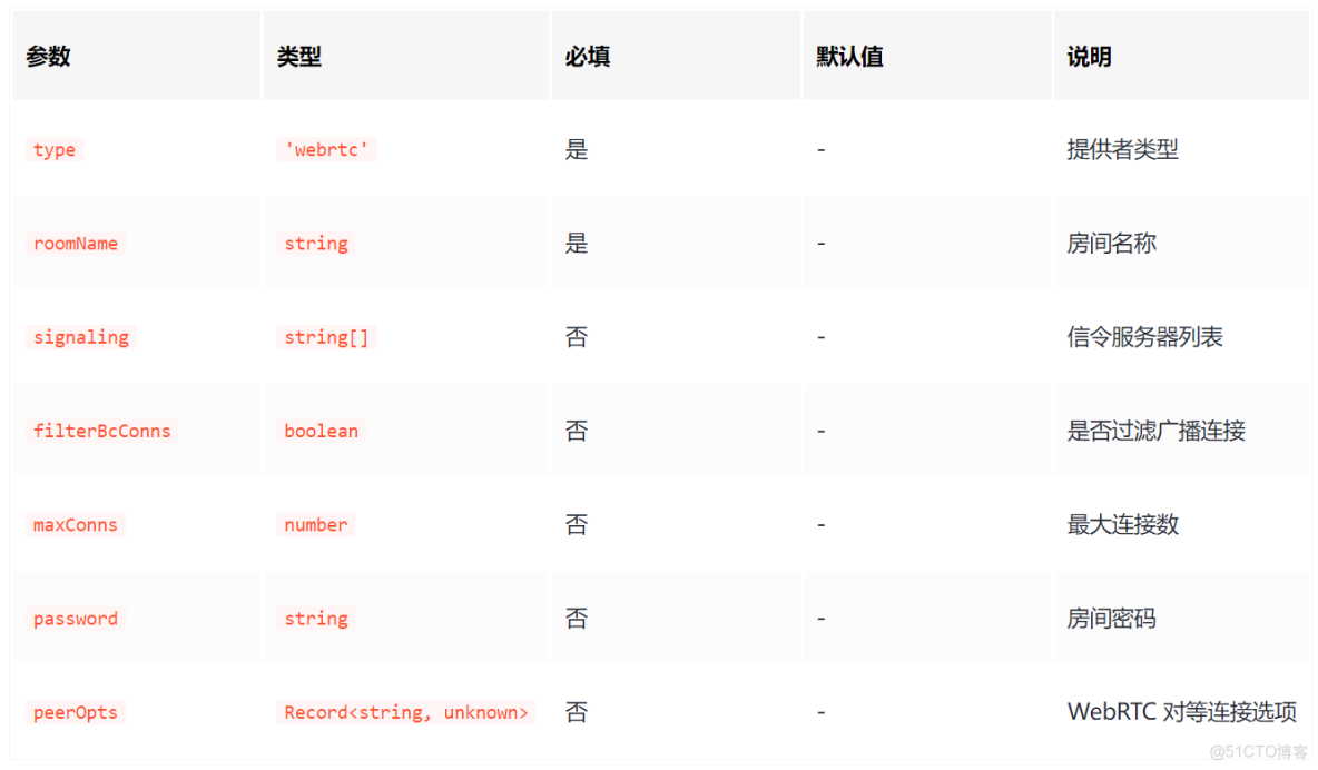Vue內引入tinymce富文本編輯器步驟詳解-js教程_#開源_04