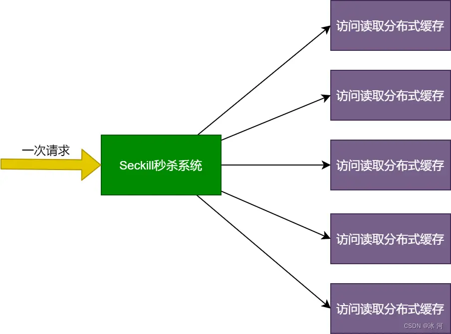 在這裏插入圖片描述