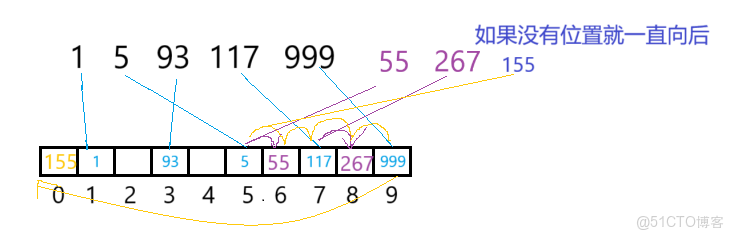[STL]拒絕O(log N)!哈希表與unordered系列指南_哈希衝突_04