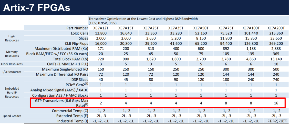 FPGA的虛擬化處理器模擬集羣_ci_37