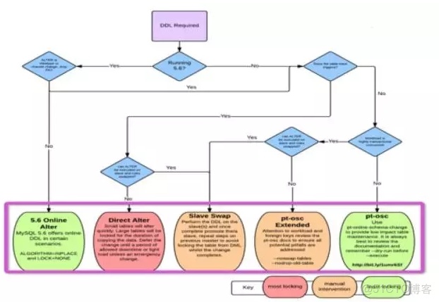 數據庫運維需要會docker嗎_#運維_05