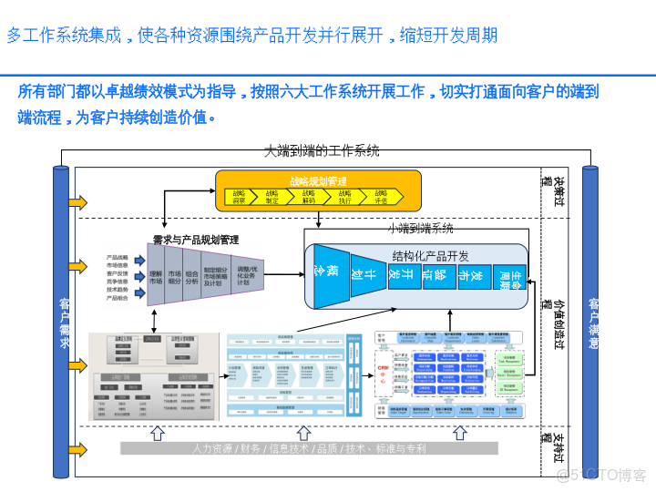 華為戰略執行全解碼從規劃到行動的DSTE與BLM模型集成應用方案_html_02