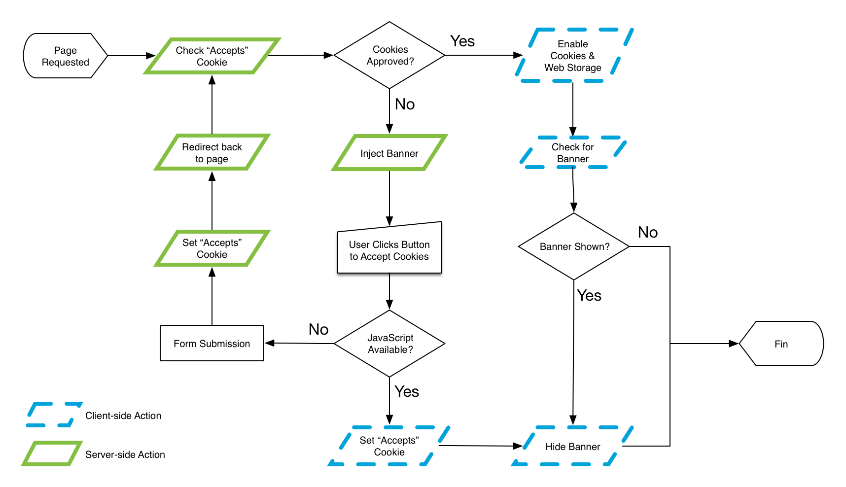 IX map for the basic interaction and fallback.