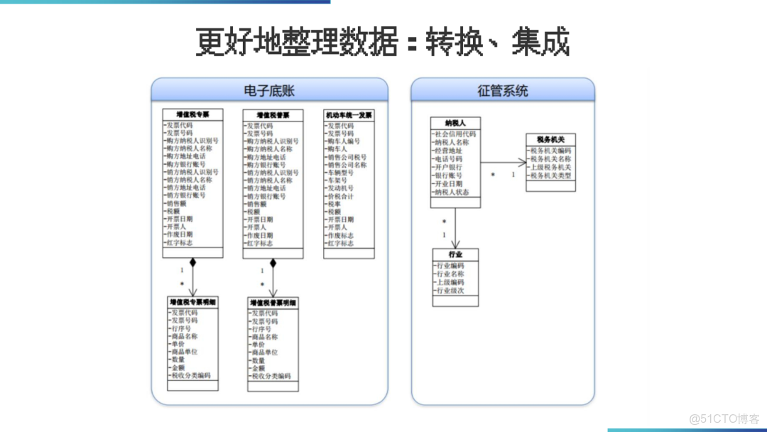 數據倉庫架構落地方案_ide_22