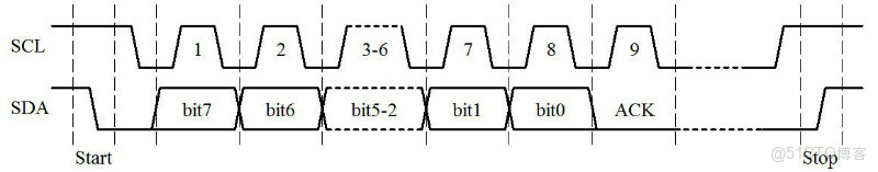 EEPROM隨機地址restart讀取_起始信號_03
