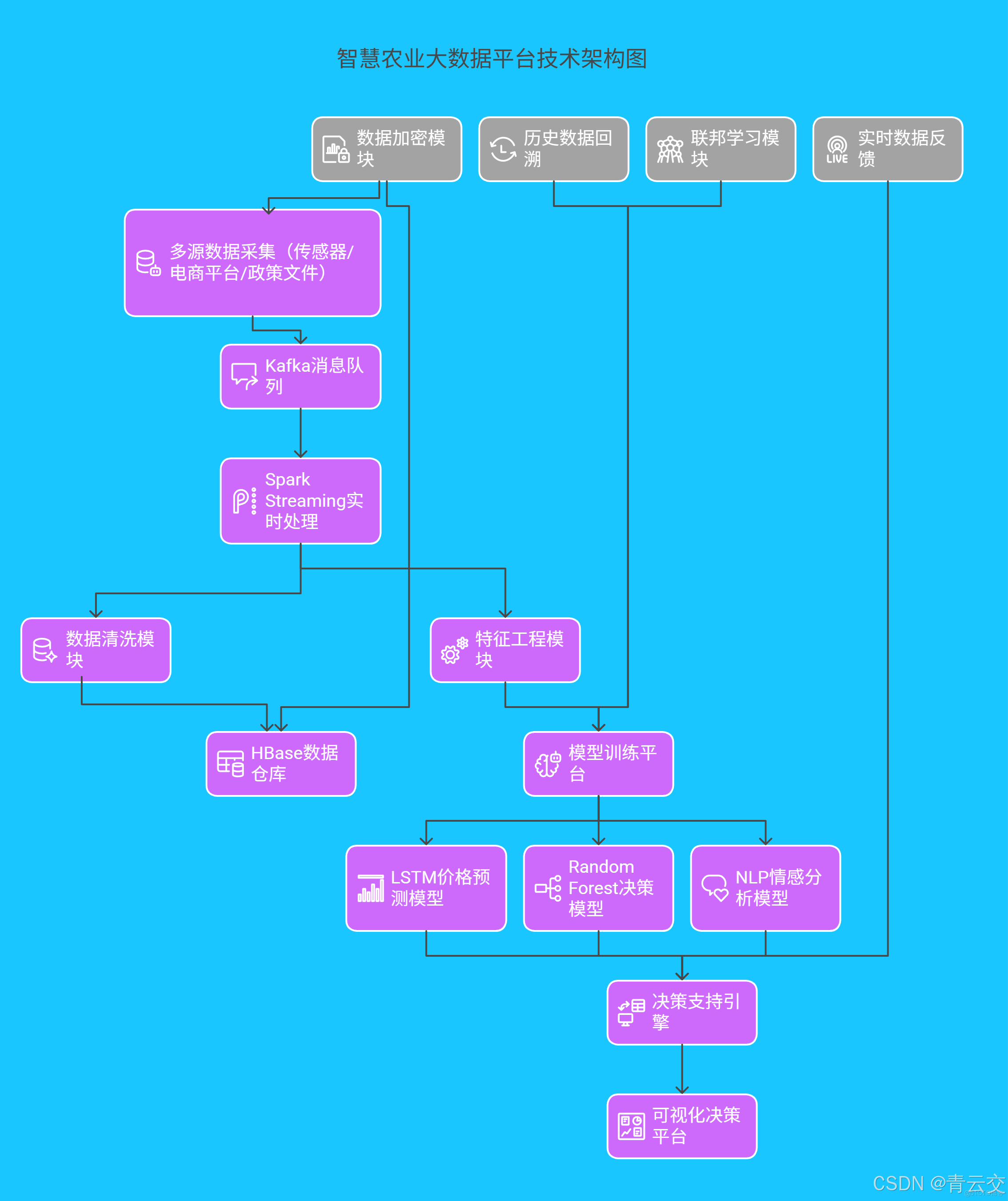 在這裏插入圖片描述