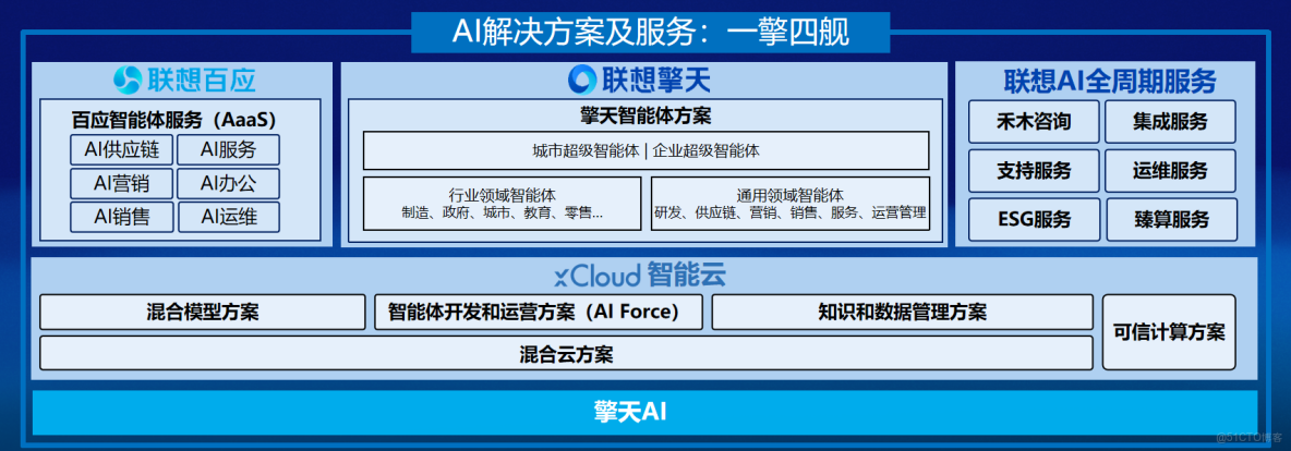 八年複合增速最快！聯想方案服務穩坐中國IT服務頭把交椅_混合式_03