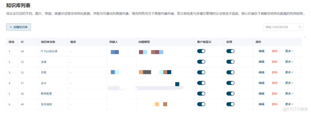國際電機企業靠什麼在半年內跑通8大AI場景落地？_數據