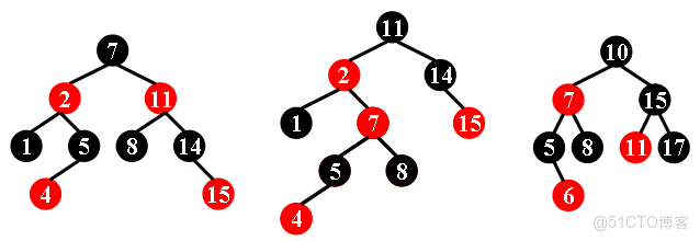 3、如何判斷一棵樹是否是紅黑樹？_weixin_ci