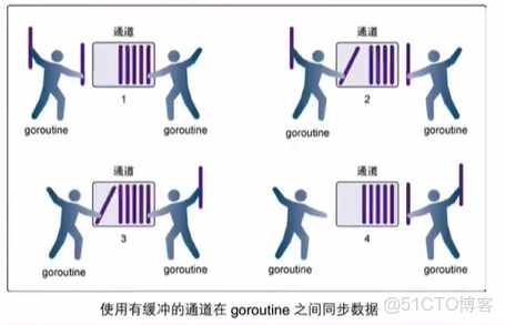 Golang channel 用法簡介 - Go語言中文網_主線程_02