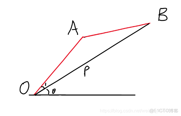 機械臂路徑規劃 深度學習 模型_機械臂_02