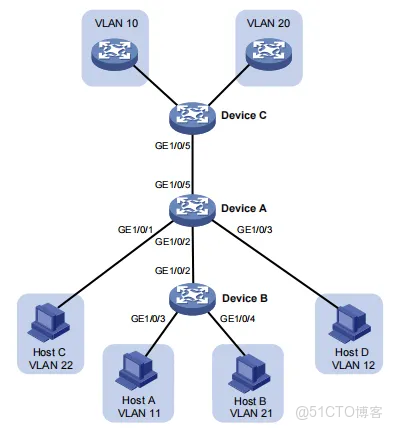 H3C_交換機_映射關係_04