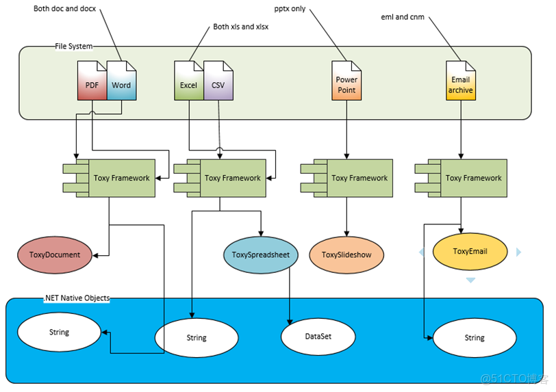 emjxxs用什麼軟件打開_Office