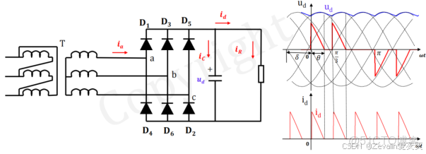 【知識點總結】電力電子技術——第一講_電力電子技術知識點_整流器_64