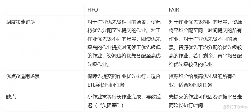 【跨國數倉遷移最佳實踐11】基於 MaxCompute Resource & Quota策略優化實現資源管理性能與成本最優平衡_阿里雲_04