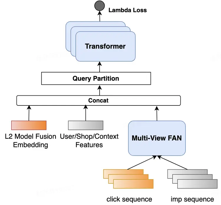 圖8 整體模型結構圖